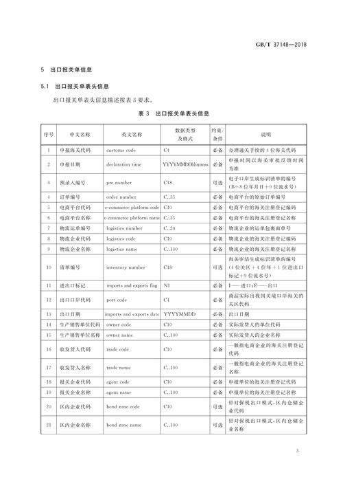 跨境电子商务电子报关单基础信息描述