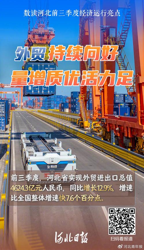 外贸持续向好 量增质优活力足
